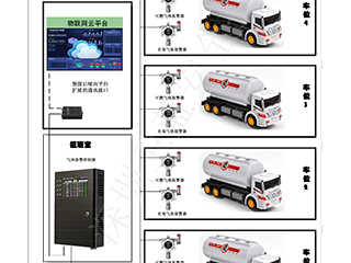 危險(xiǎn)品運(yùn)輸車停車場(chǎng)氣體監(jiān)控方案